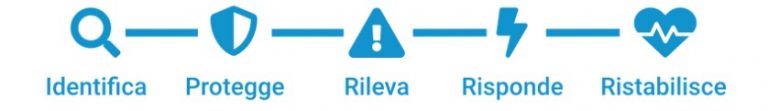 immagine rappresentativa del soc